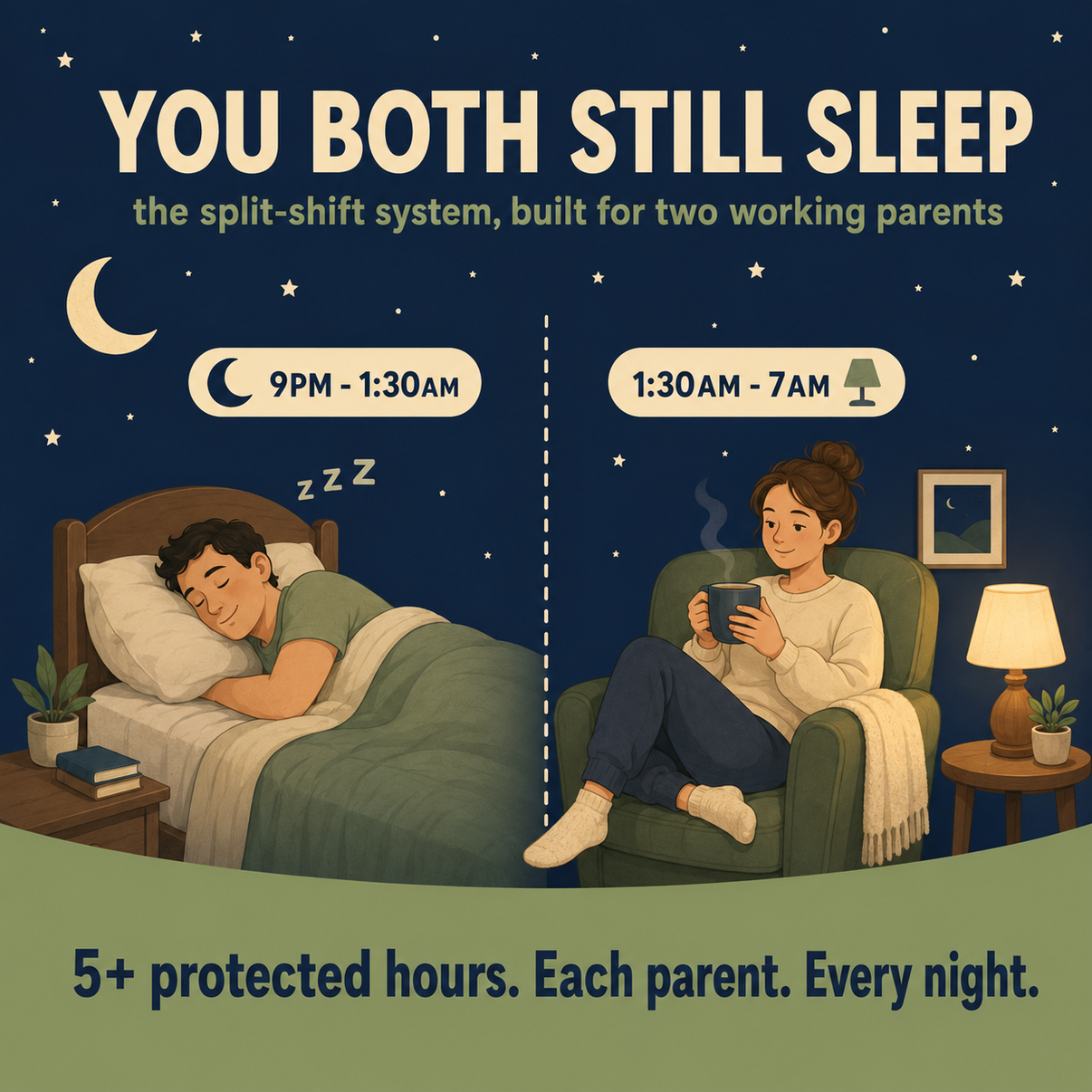 The 14-Day Baby Sleep Blueprint